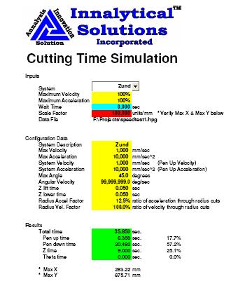 Cycle Time Simulation